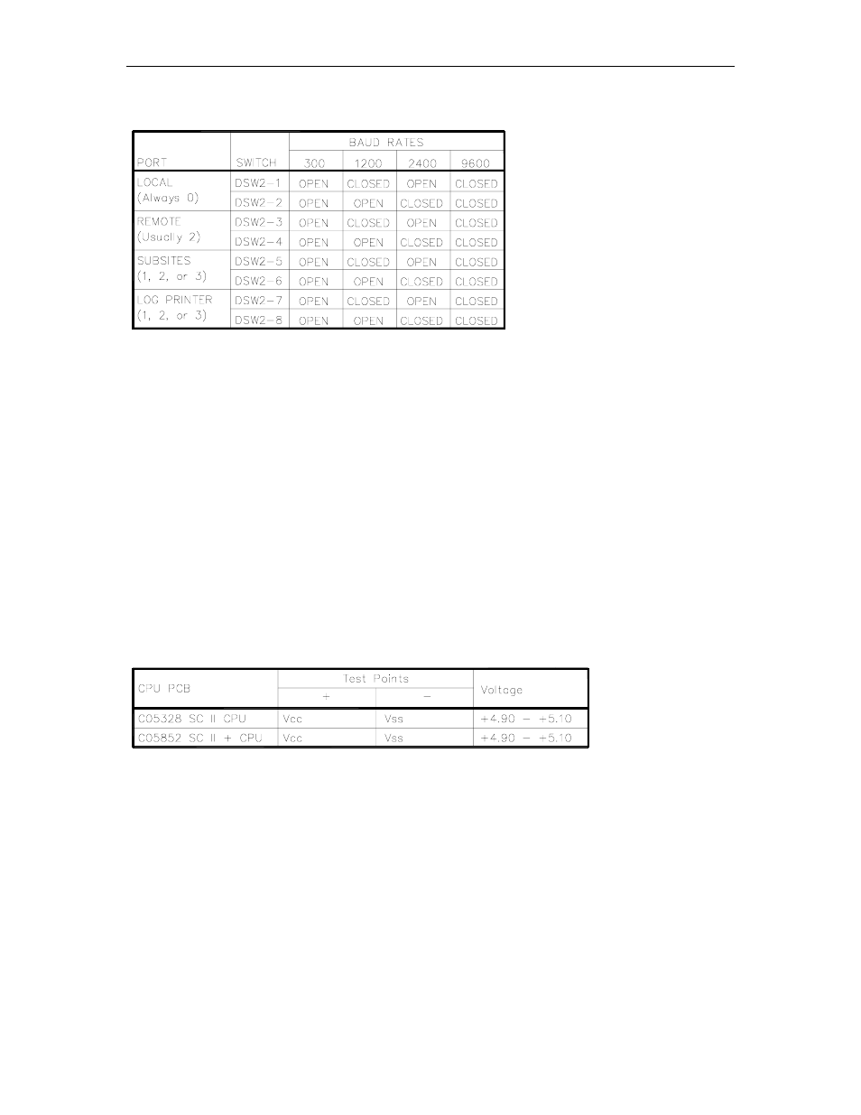 Dsw2 - baud rates, Manager's keyswitch, Test points - cpu pcb | Gasboy CFN Series Diagnostic Manual User Manual | Page 82 / 428