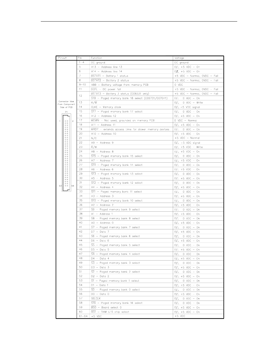 Connector, P1 cpu pcb interface | Gasboy CFN Series Diagnostic Manual User Manual | Page 85 / 428