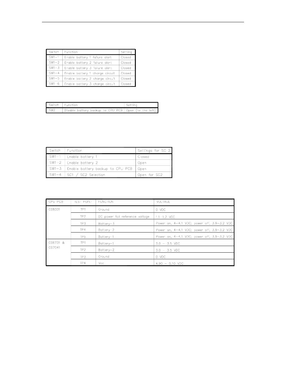 Switches - site controller ii memory pcb (c08331), Sw1 - battery enable switches, Sw2 - battery power to cpu pcb switch | Test points - memory pcb | Gasboy CFN Series Diagnostic Manual User Manual | Page 87 / 428