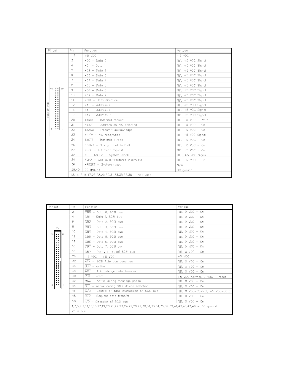 Connectors, P1 scsi interface connector | Gasboy CFN Series Diagnostic Manual User Manual | Page 89 / 428