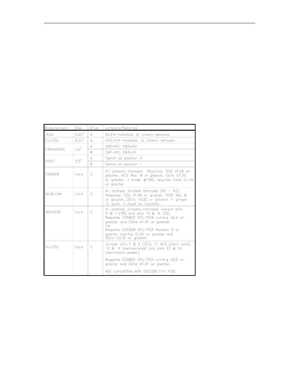 Disk drives, Jumpers and switches, Disk drive jumper/switch settings | Gasboy CFN Series Diagnostic Manual User Manual | Page 90 / 428