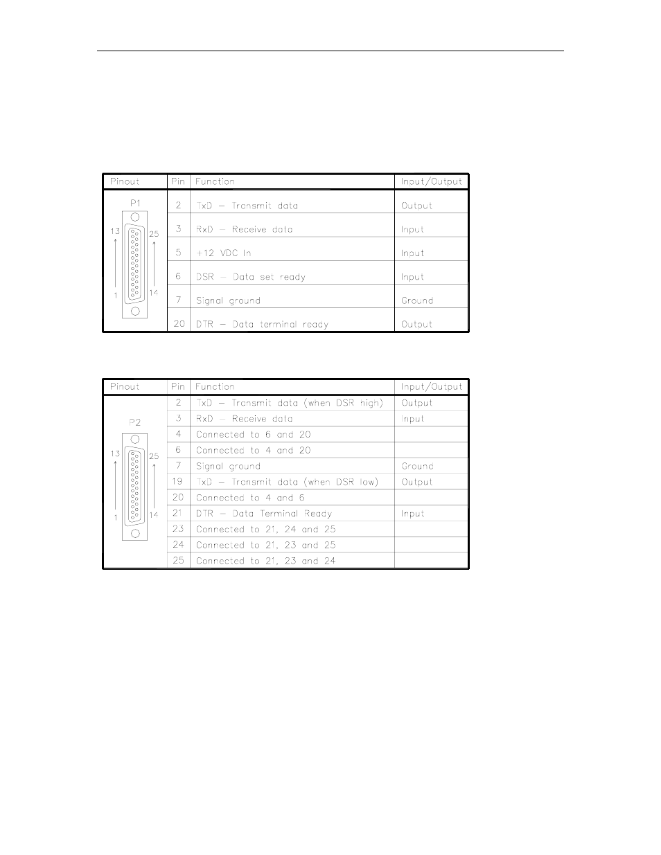 Rs-232 log splitter (c05850), Connectors, P1 - site controller connection | P2 - modem/printer connection | Gasboy CFN Series Diagnostic Manual User Manual | Page 95 / 428