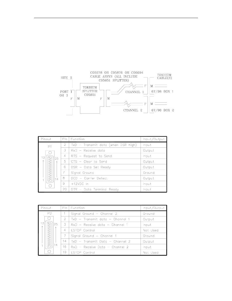 Tokheim splitter (c05851), Layout, Connectors | P1 - site controller connection, P2 - tokheim pump communications connection | Gasboy CFN Series Diagnostic Manual User Manual | Page 96 / 428