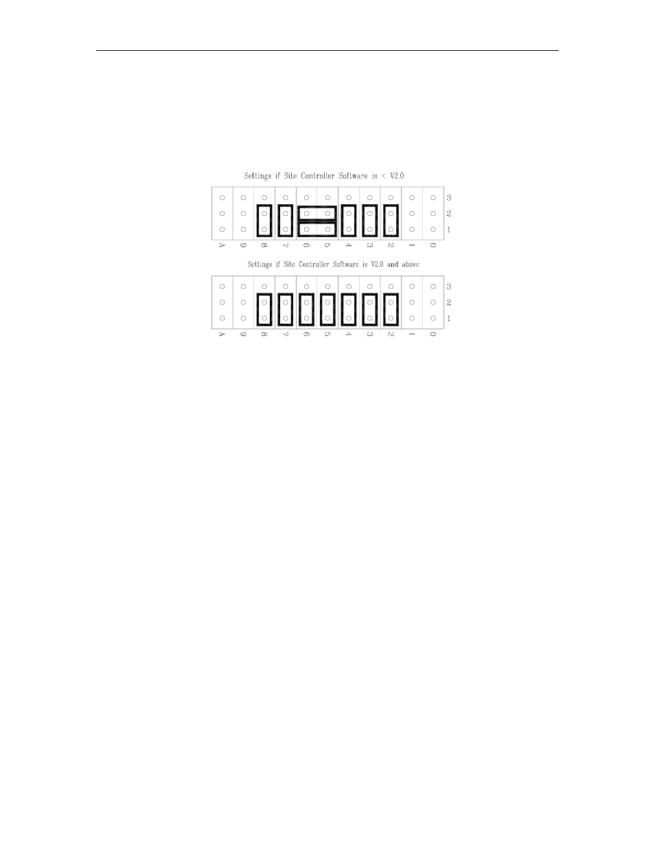 Jumpers | Gasboy CFN Series Diagnostic Manual User Manual | Page 97 / 428