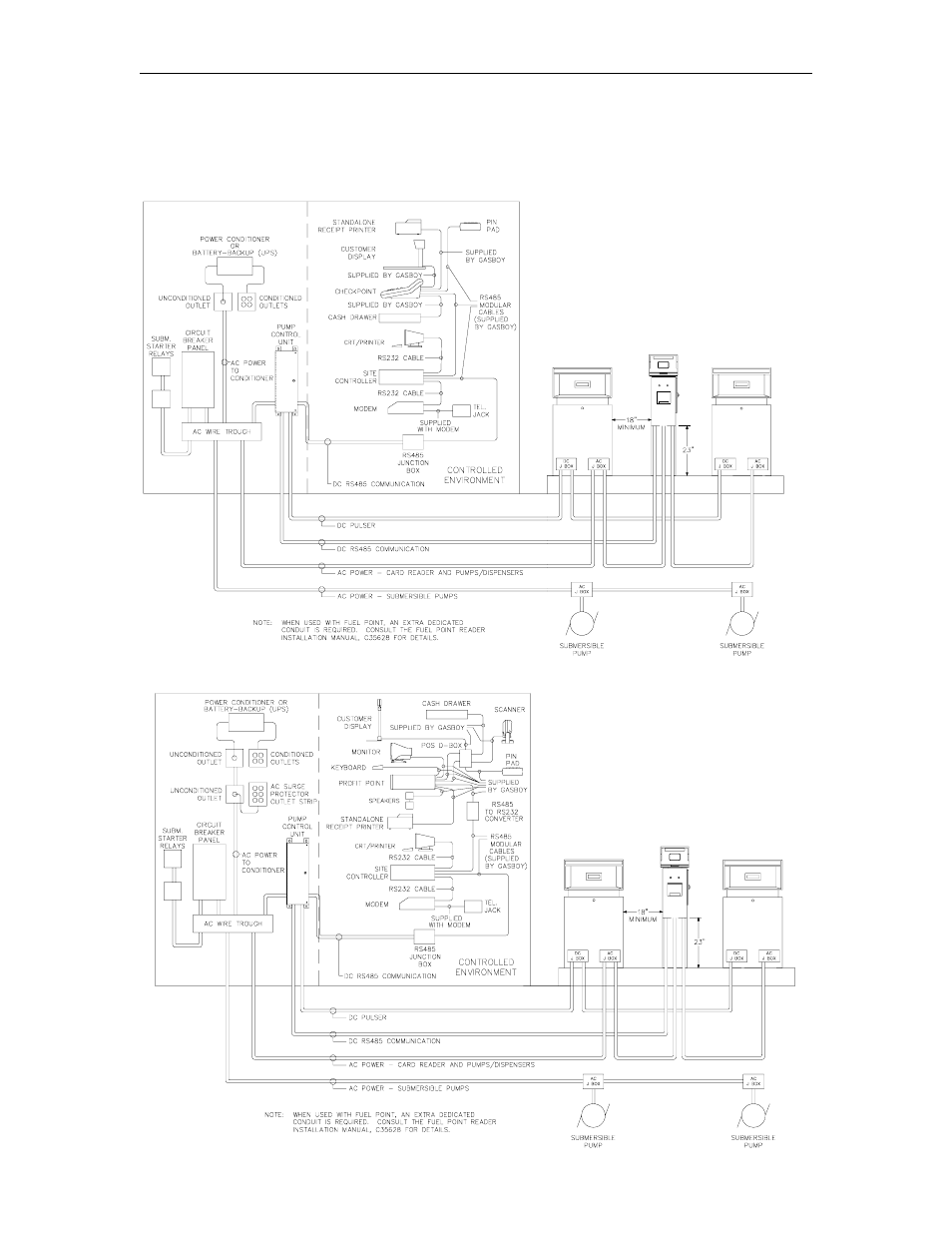 Gasboy CFN Series SCII Installation Manual User Manual | Page 31 / 86