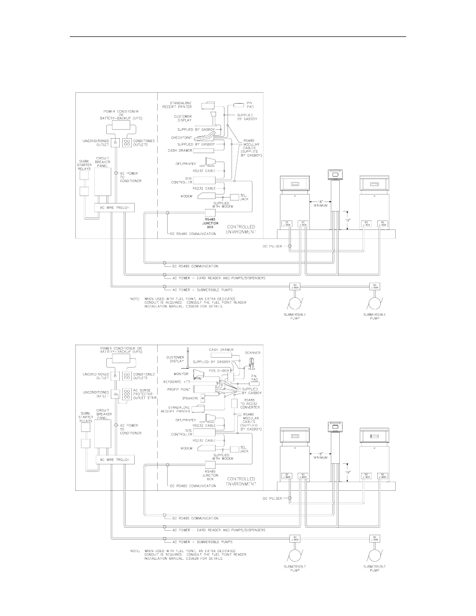 Gasboy CFN Series SCII Installation Manual User Manual | Page 32 / 86