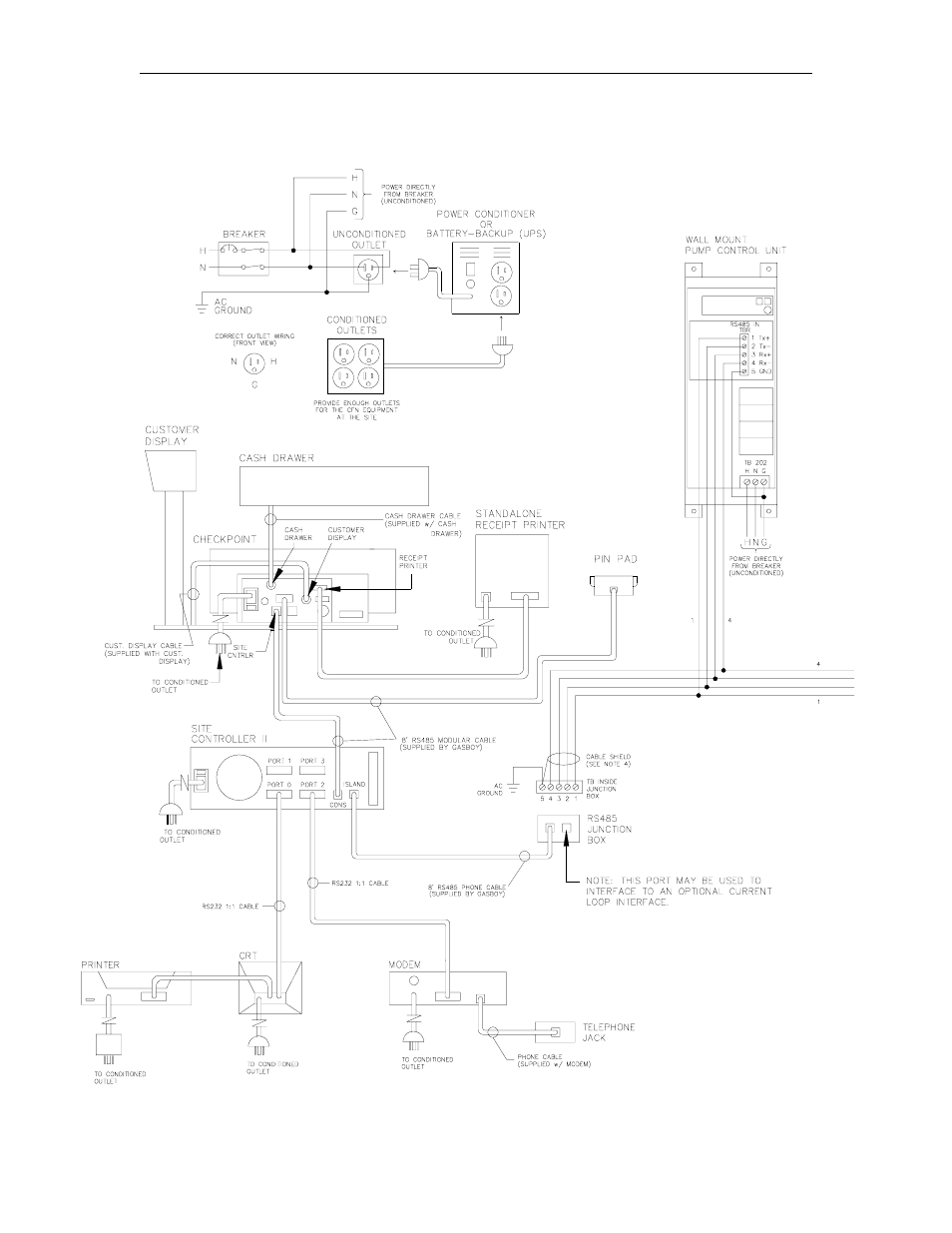 Gasboy CFN Series SCII Installation Manual User Manual | Page 39 / 86