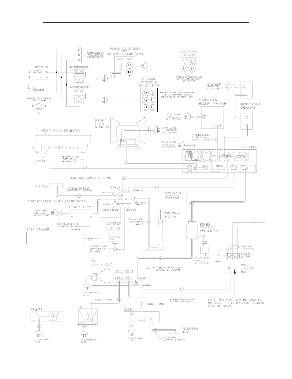 Gasboy CFN Series SCII Installation Manual User Manual | Page 41 / 86