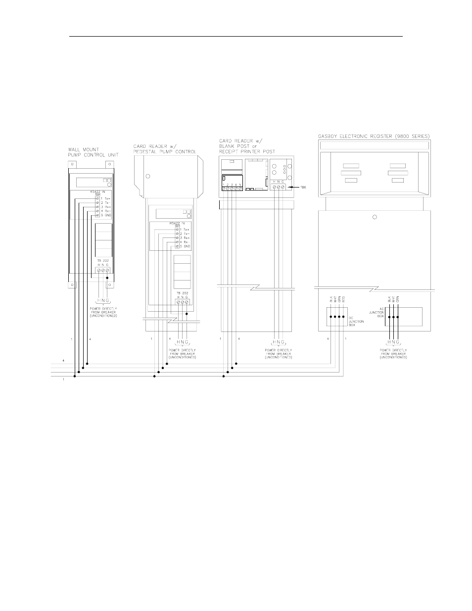 Gasboy CFN Series SCII Installation Manual User Manual | Page 42 / 86