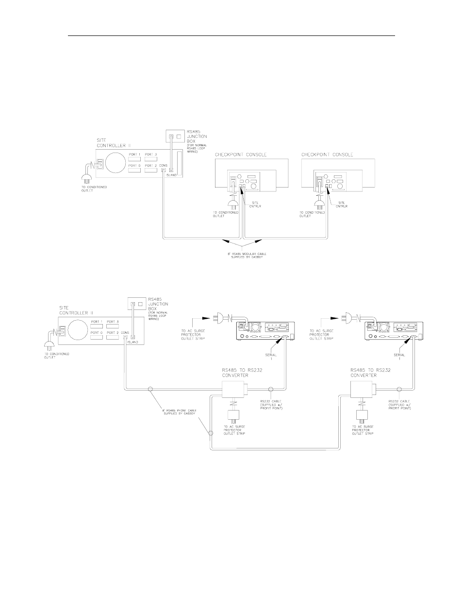 Gasboy CFN Series SCII Installation Manual User Manual | Page 43 / 86