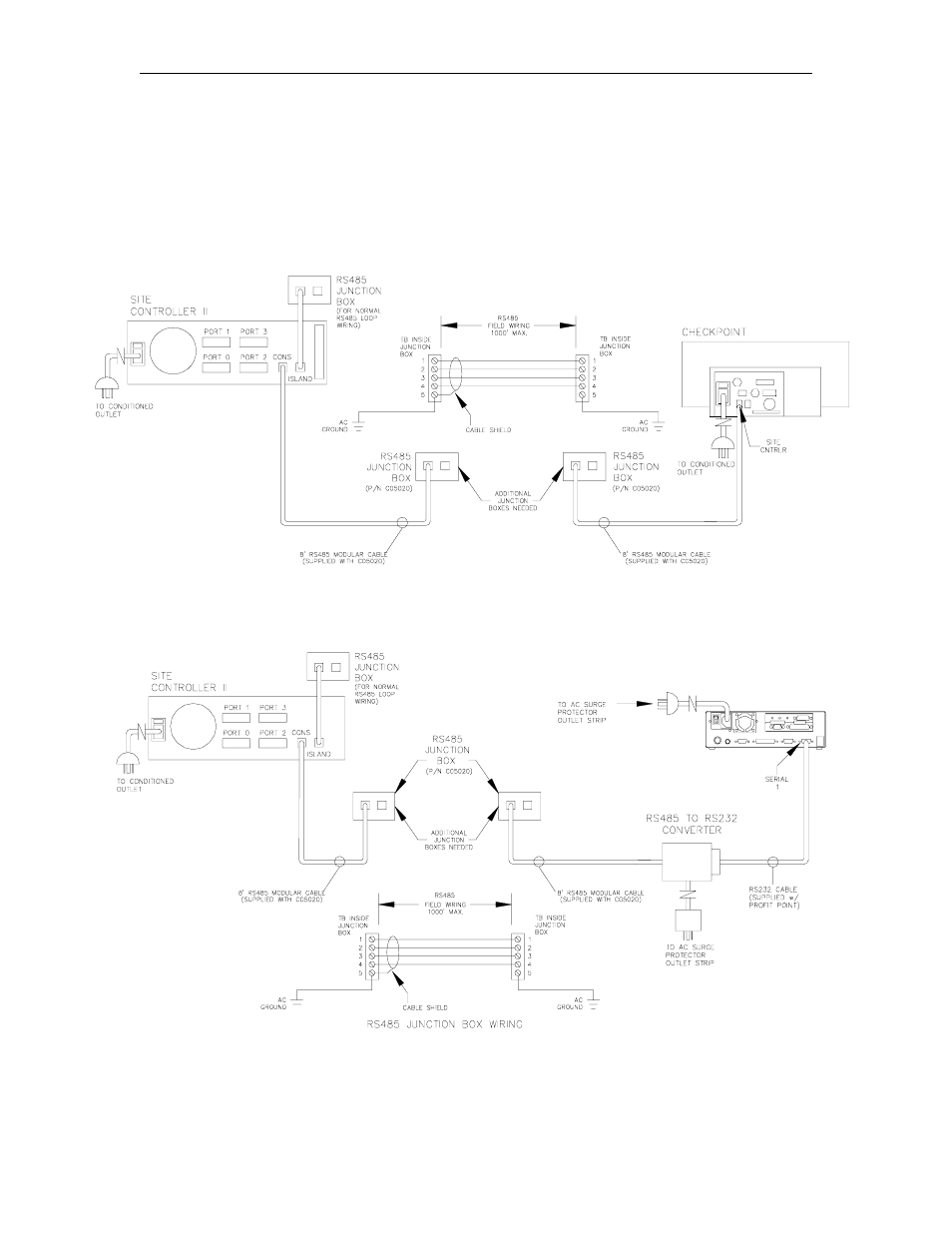 Gasboy CFN Series SCII Installation Manual User Manual | Page 44 / 86