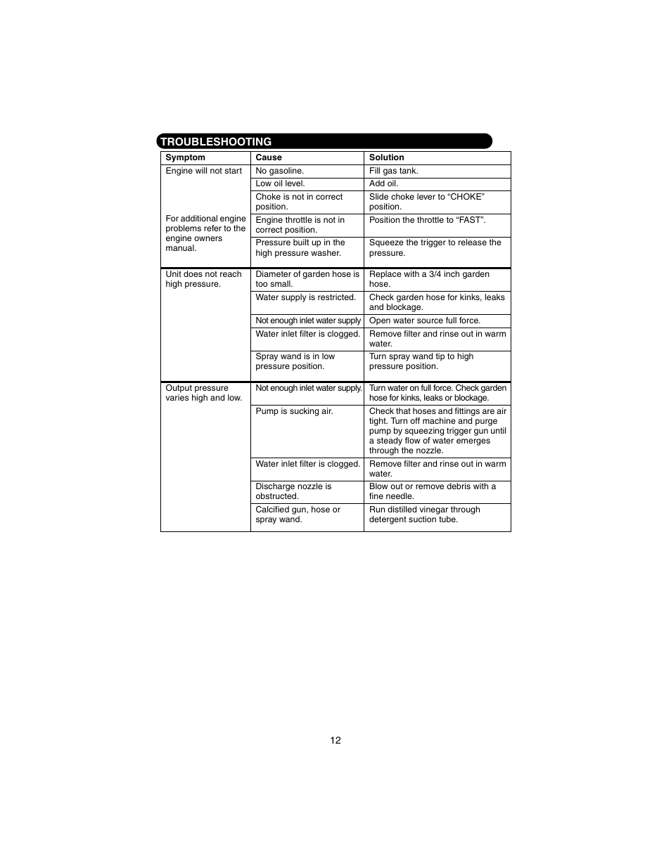 Troubleshooting | Cub Cadet 2200H User Manual | Page 12 / 16