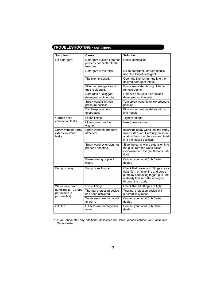 Cub Cadet 2200H User Manual | Page 13 / 16