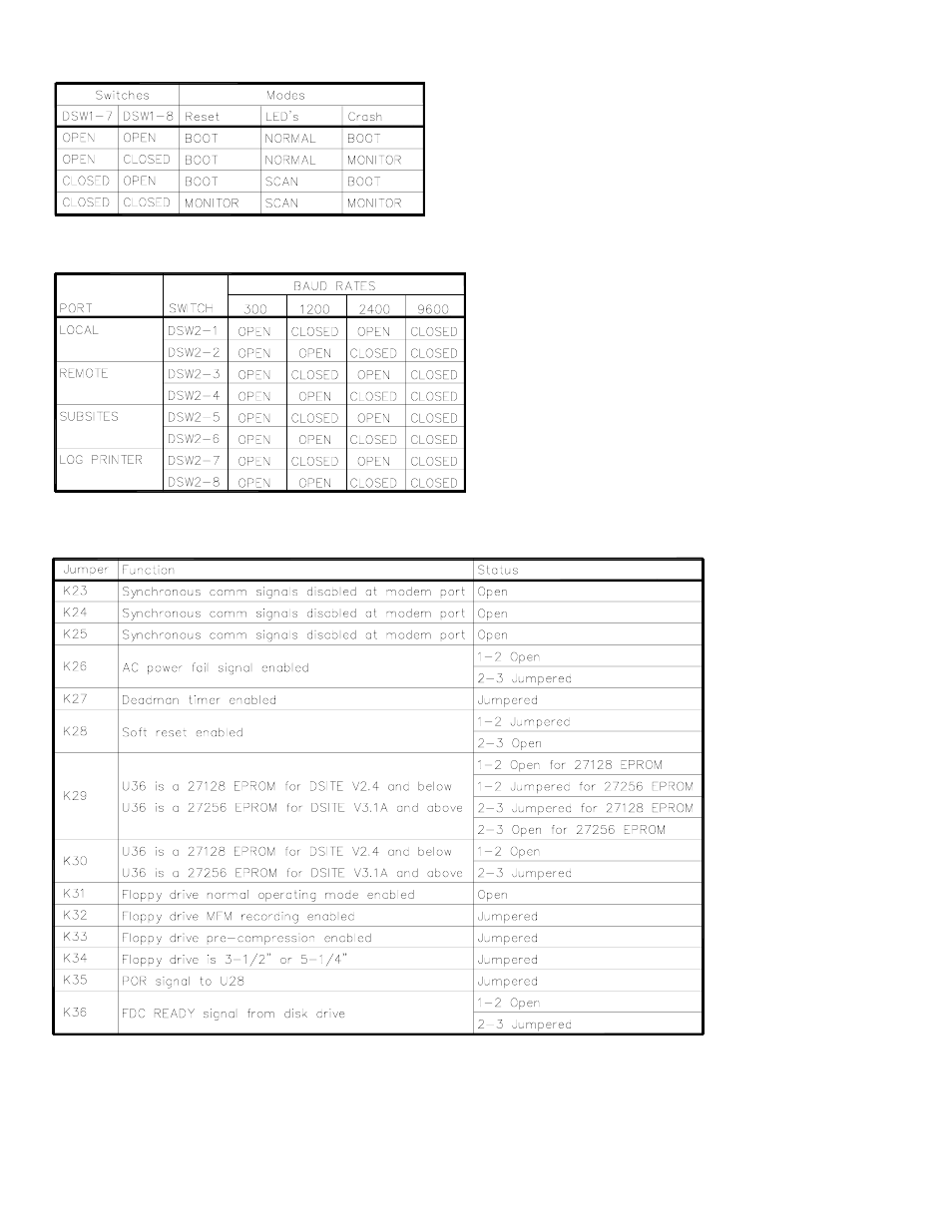 Gasboy SCII CPU PCB User Manual | Page 4 / 5