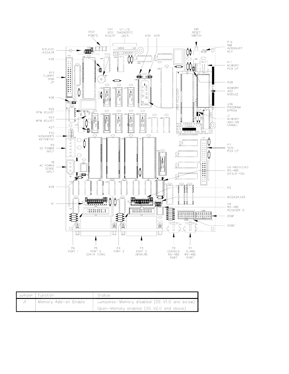 Gasboy SCII CPU PCB User Manual | Page 5 / 5