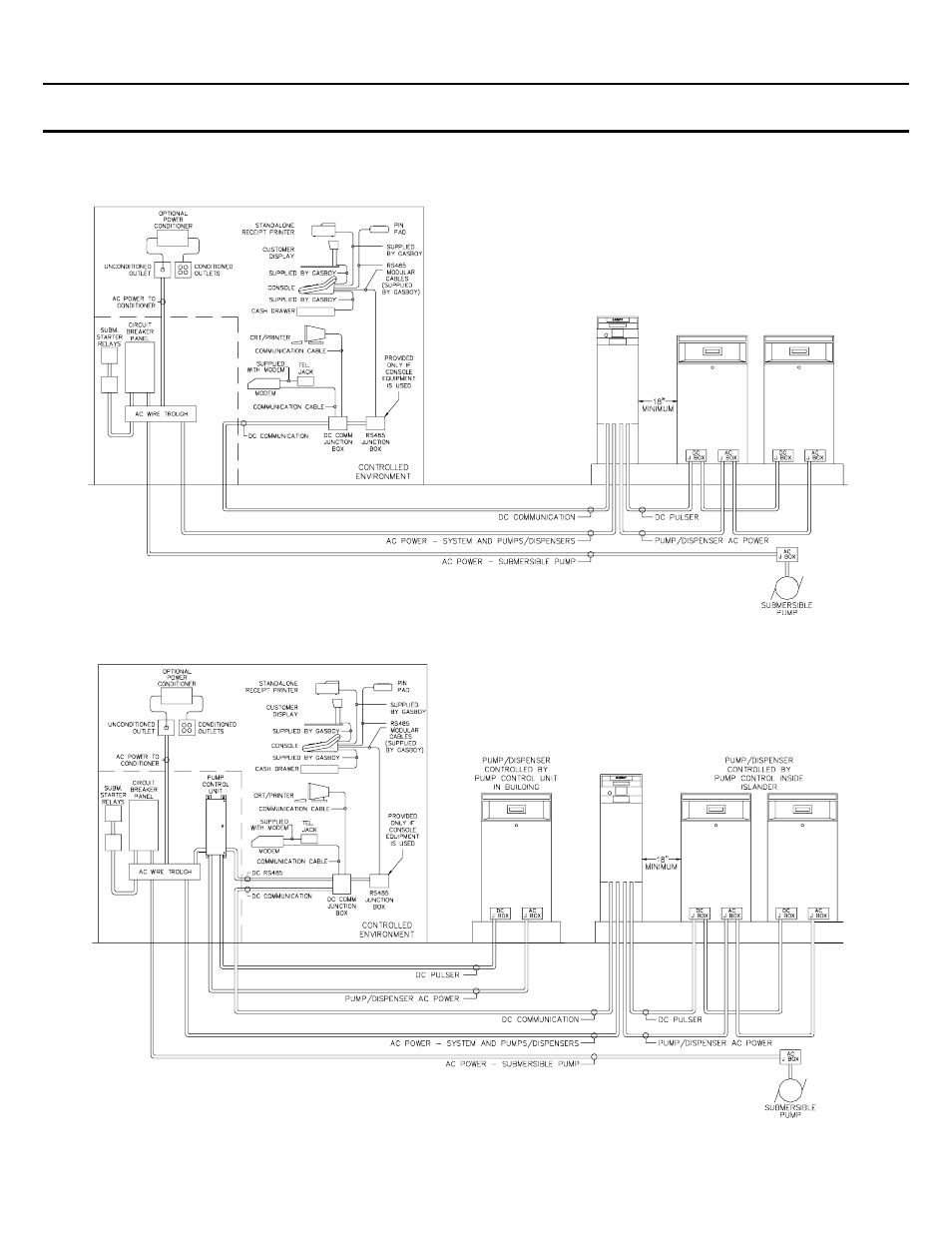 Conduit layout | Gasboy CFN Islander I User Manual | Page 4 / 12