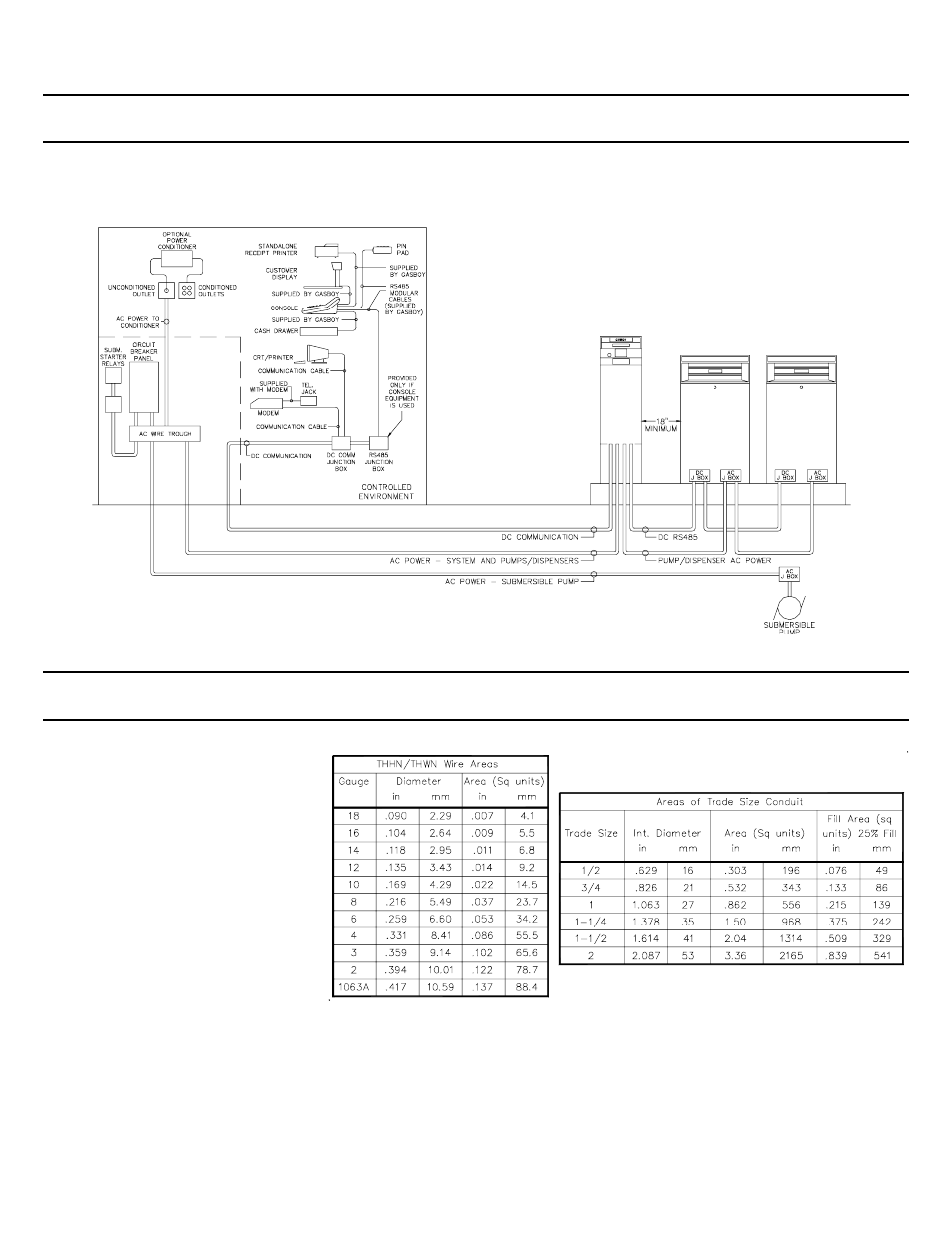 Conduit layout (cont'd), Conduit size | Gasboy CFN Islander I User Manual | Page 5 / 12