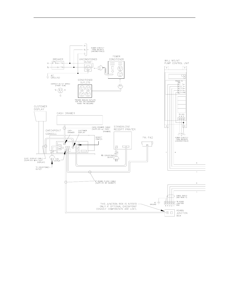 Gasboy CFN Islander II User Manual | Page 33 / 82