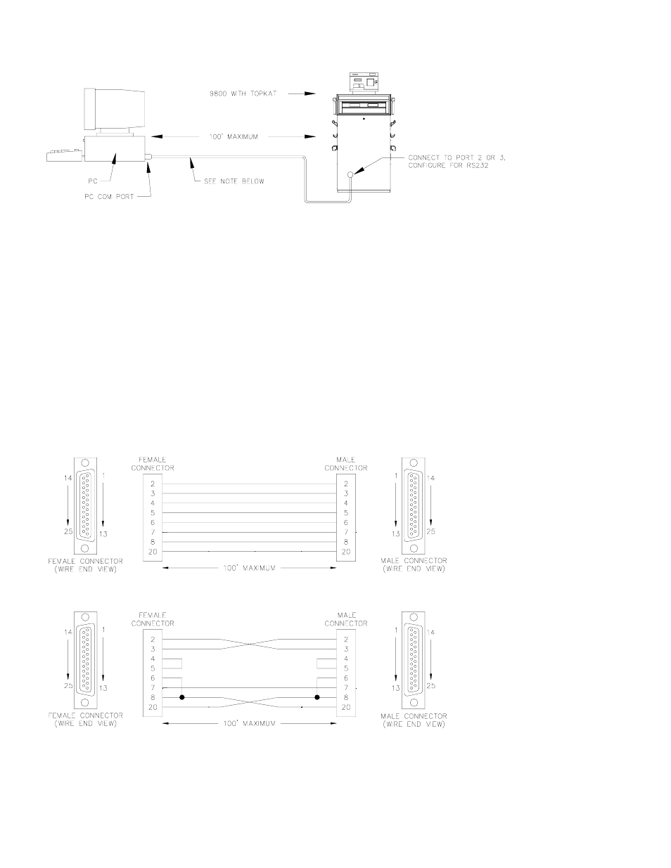 Gasboy Cabling User Manual | Page 2 / 3
