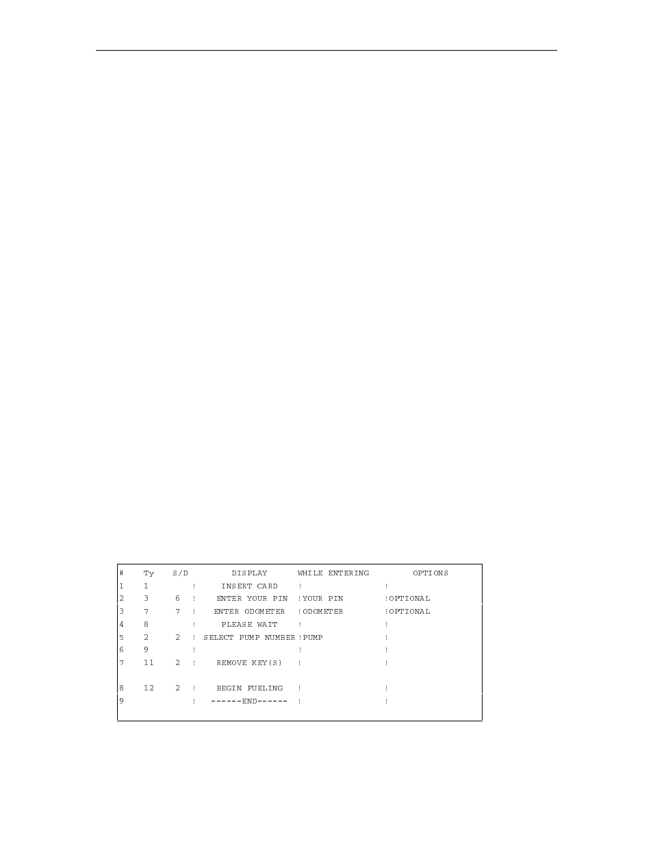 Island card reader (reader) | Gasboy CFN Islander II w/Key User Manual | Page 12 / 13