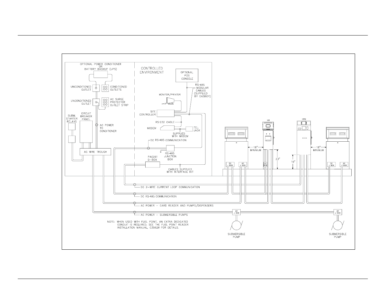 Gasboy CFN Series Site Controller III User Manual | Page 30 / 86