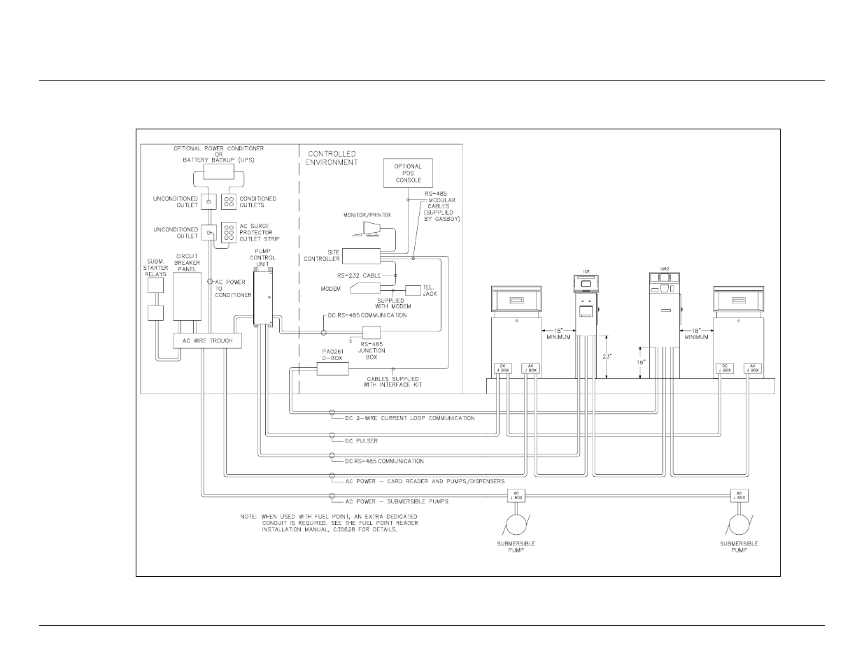 Gasboy CFN Series Site Controller III User Manual | Page 31 / 86