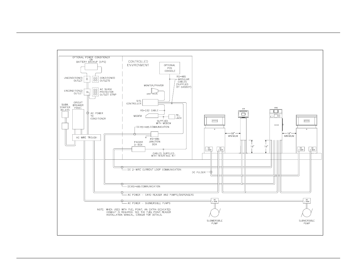 Gasboy CFN Series Site Controller III User Manual | Page 32 / 86