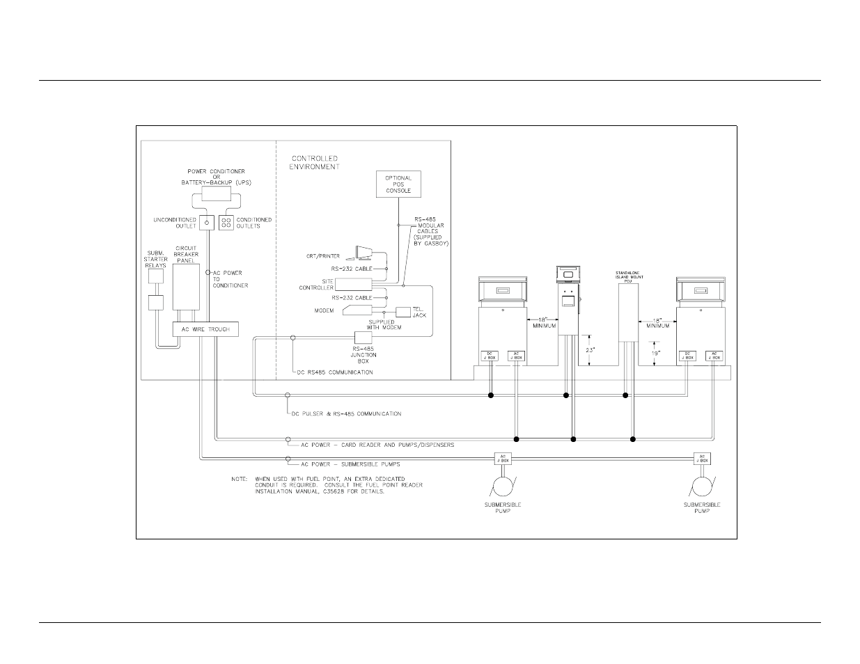 Gasboy CFN Series Site Controller III User Manual | Page 33 / 86