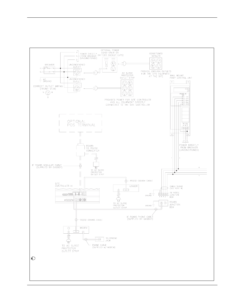 System components wiring diagram, Refer to | Gasboy CFN Series Site Controller III User Manual | Page 39 / 86