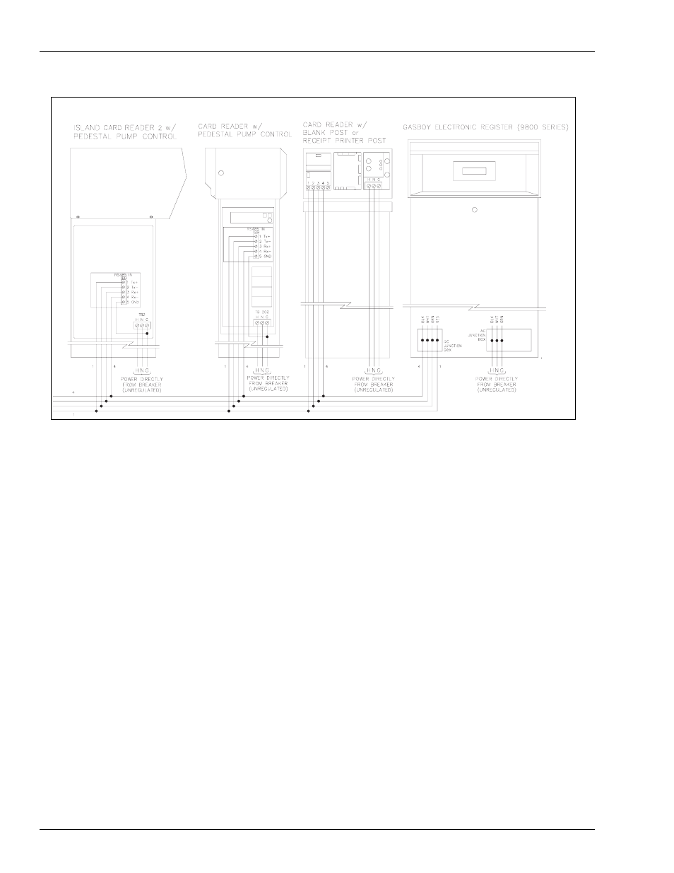 Gasboy CFN Series Site Controller III User Manual | Page 40 / 86