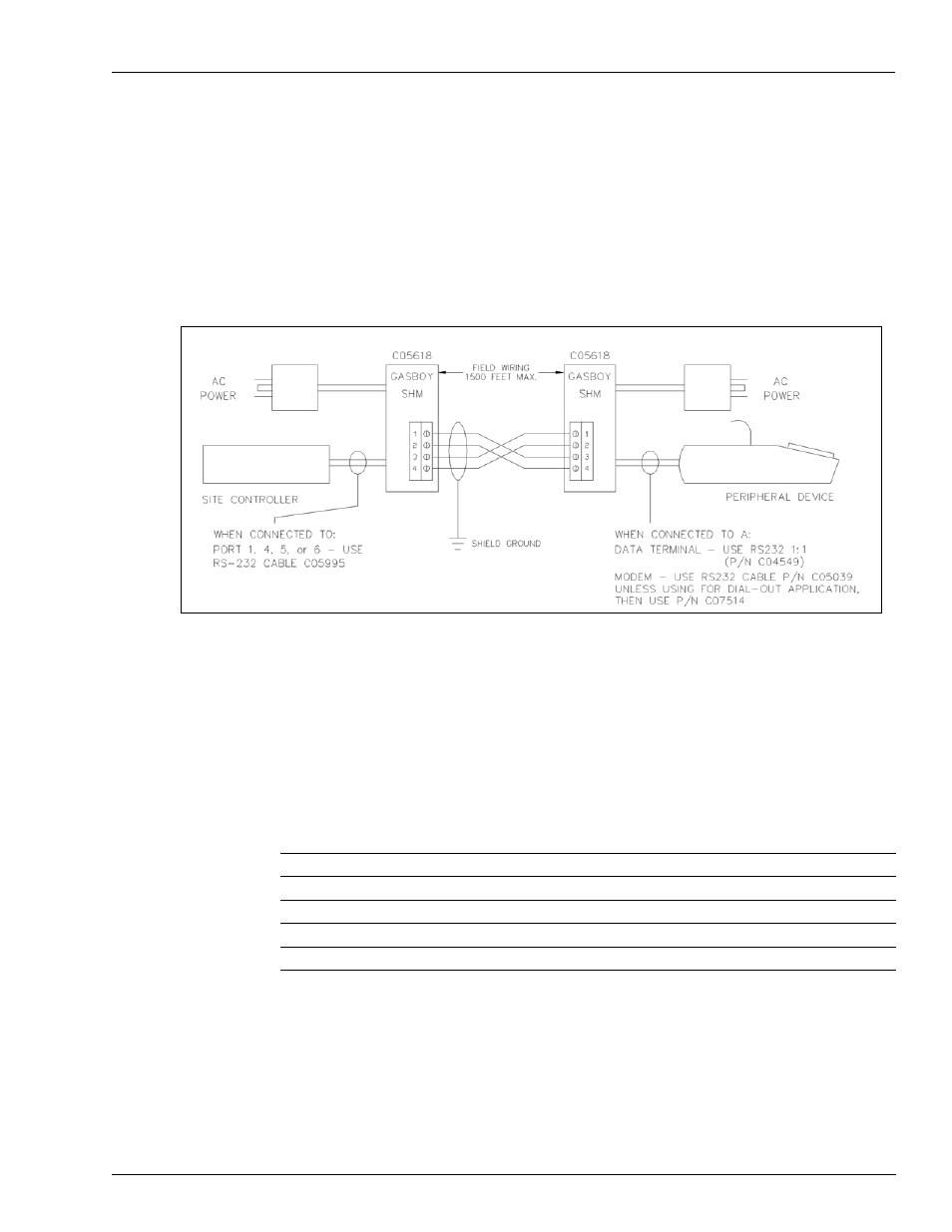 Short haul modem (shm) rs-422, Short haul modem, Shm) rs-422 | Short haul, Modem (shm) rs-422, Refer to | Gasboy CFN Series Site Controller III User Manual | Page 43 / 86