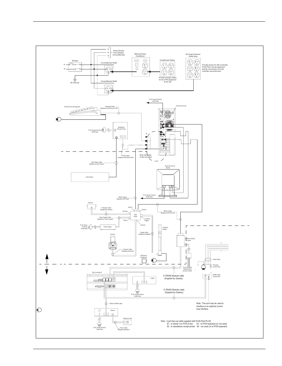 Part 1 of 2) | Gasboy CFN Series Profit Point PLUS User Manual | Page 27 / 36