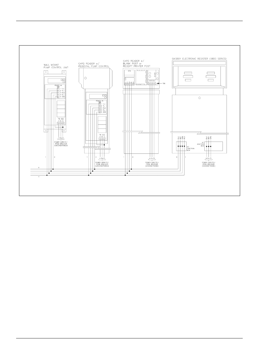 Illustrate the system components | Gasboy CFN Series Profit Point PLUS User Manual | Page 28 / 36