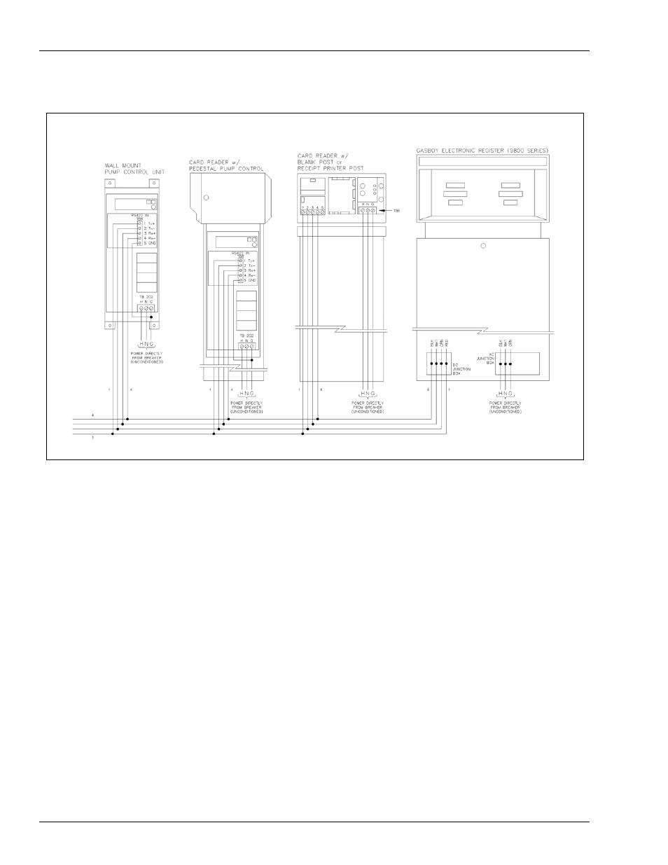 Gasboy CFN Series Profit Point PLUS User Manual | Page 30 / 36