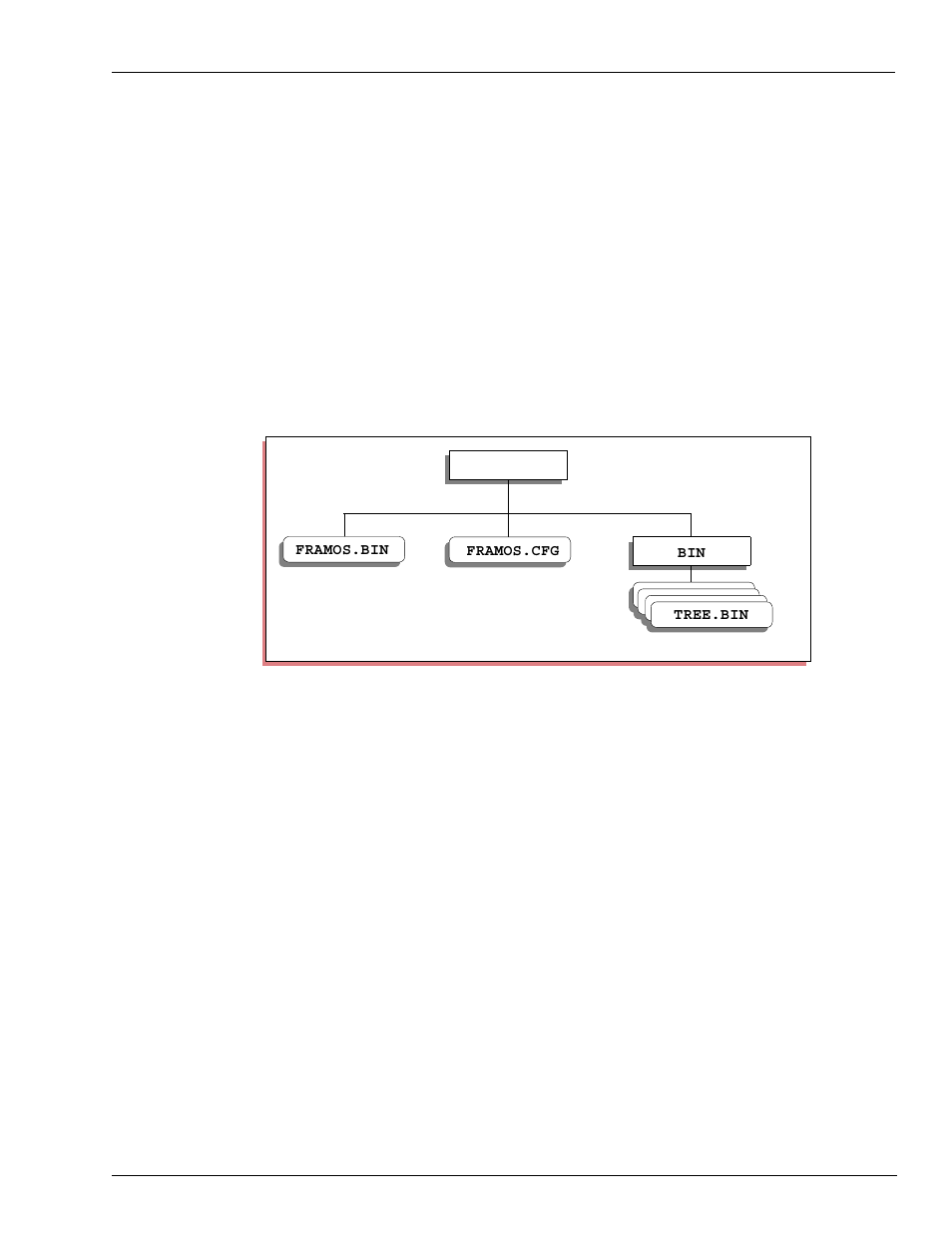 Figure 15-1: sample directory tree structure | Gasboy CFN III Mgnr's Mnl V3.4 User Manual | Page 169 / 336
