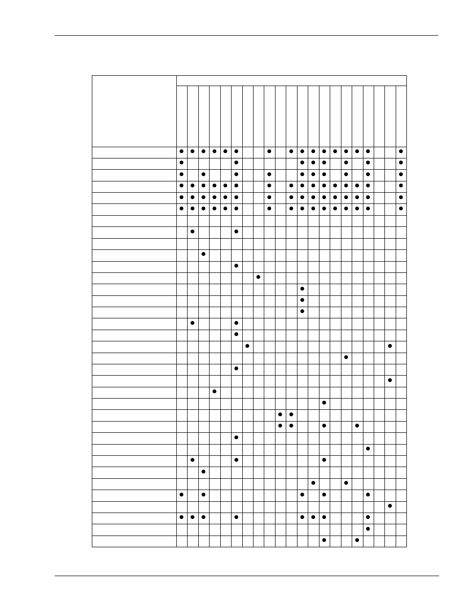 Gasboy CFN III Mgnr's Mnl V3.4 User Manual | Page 305 / 336