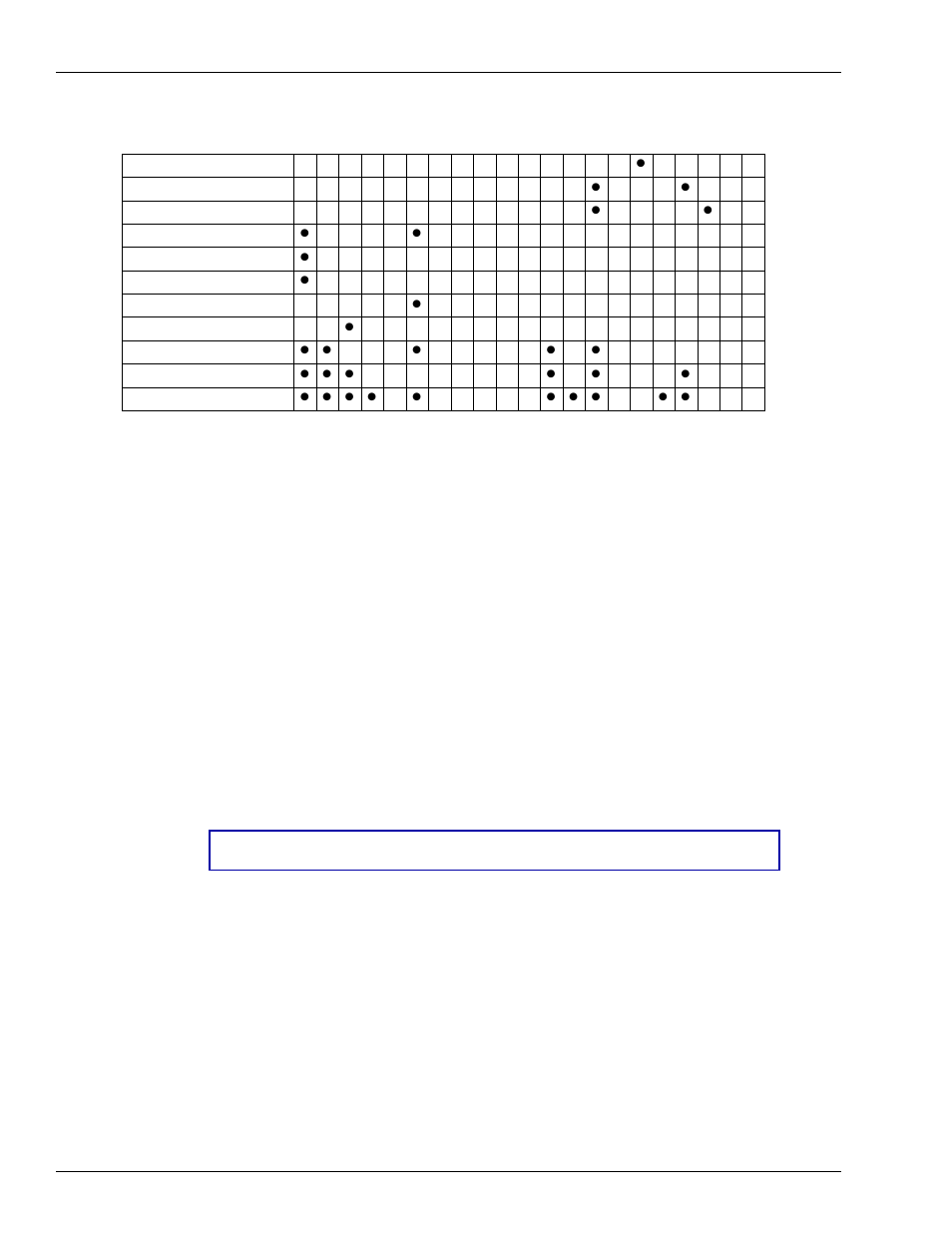 Uppercase error messages, Modems | Gasboy CFN III Mgnr's Mnl V3.4 User Manual | Page 306 / 336