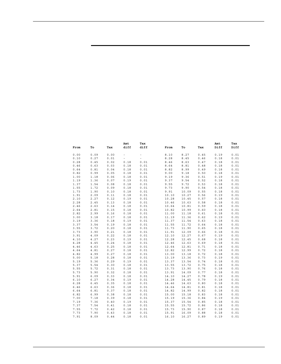 Figure 8-1: sample tax table | Gasboy CFN III Mgnr's Mnl V3.4 User Manual | Page 83 / 336