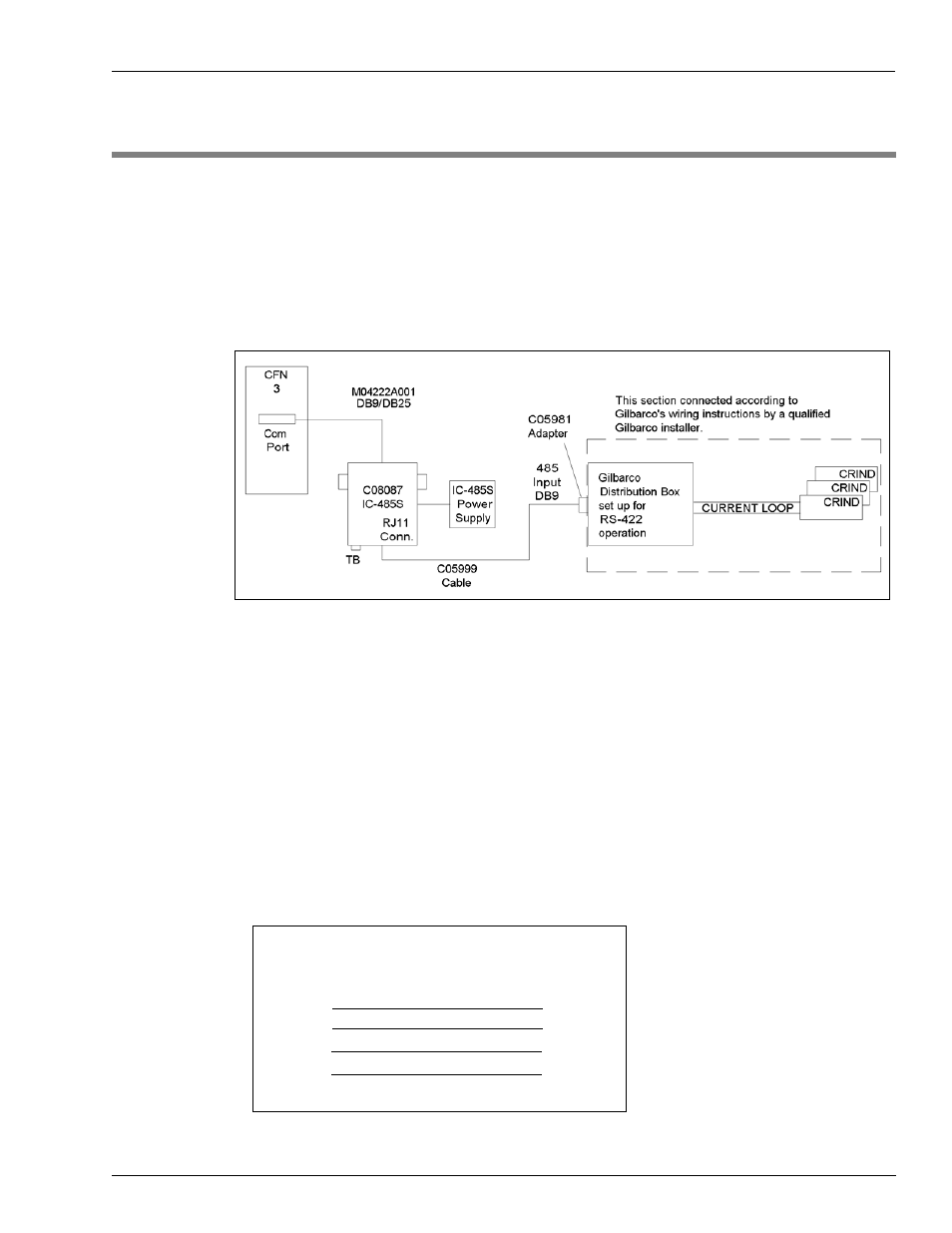 3 - hardware connections, 3 – hardware connections | Gasboy CFN Series Gilbarco CRIND PC Interface for Site Controller III User Manual | Page 13 / 28