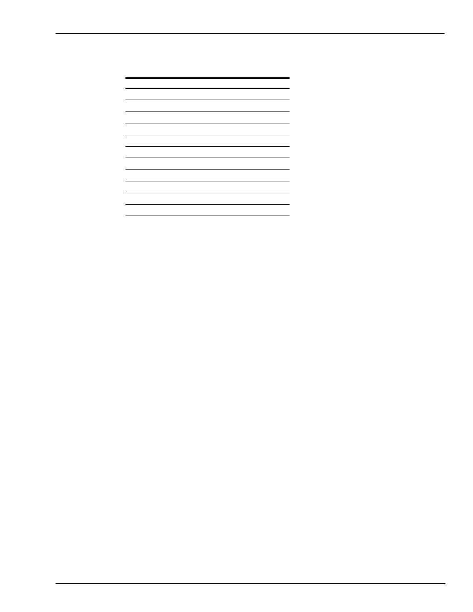 Abbreviations and acronyms | Gasboy CFN Series Gilbarco CRIND PC Interface for Site Controller III User Manual | Page 7 / 28