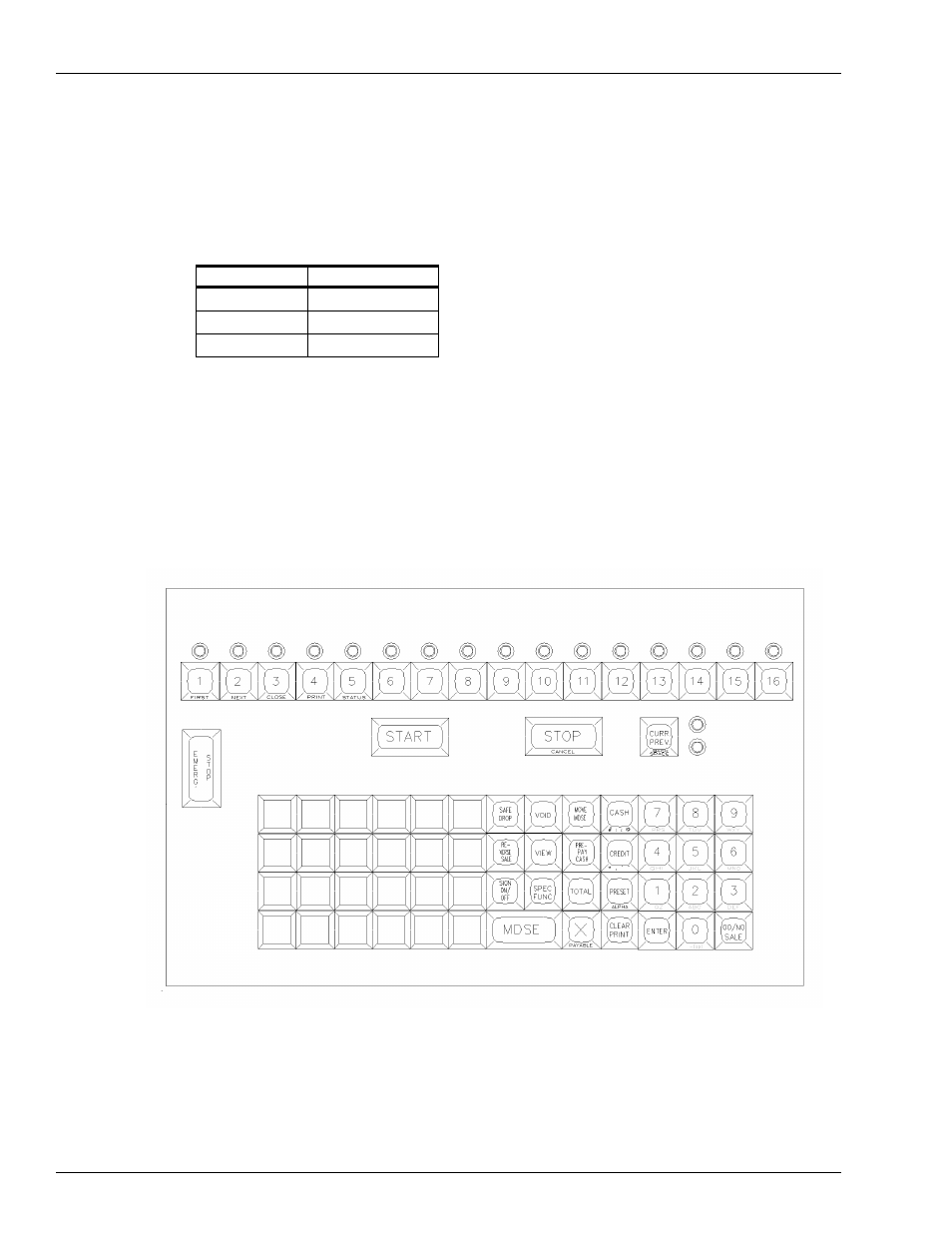 Load remote host phone number, Check point default keyboard, List of figures | Figure 2-1: check point default keyboard | Gasboy Site Controller III Start-Up User Manual | Page 26 / 138