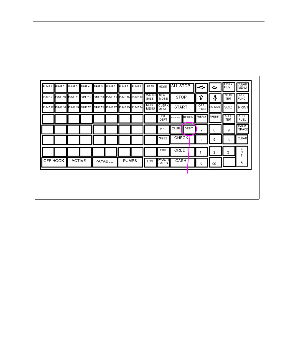 Profit point default keyboard, Figure 2-2: profit point default keyboard | Gasboy Site Controller III Start-Up User Manual | Page 33 / 138