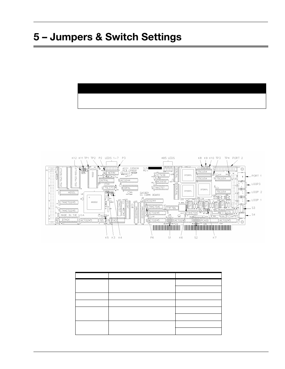 5 – jumpers & switch settings, Site controller comm cpu printed circuit board, Jumpers, k3 to k12 | Jumpers & switch settings, Figure 5-1: sc iii comm cpu board, Important | Gasboy Site Controller III Start-Up User Manual | Page 47 / 138