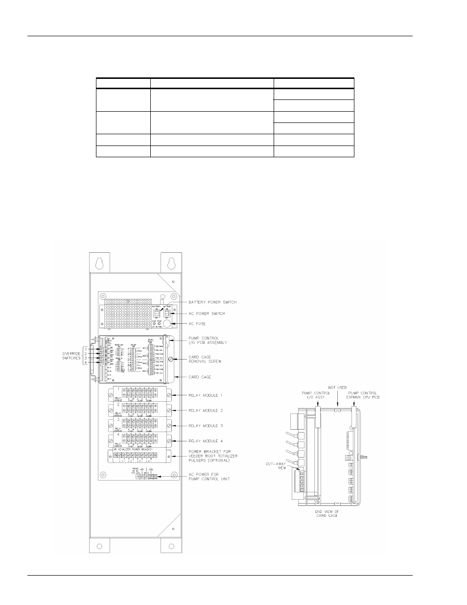 Pump control unit, Figure 5-3: pump control unit component location | Gasboy Site Controller III Start-Up User Manual | Page 50 / 138