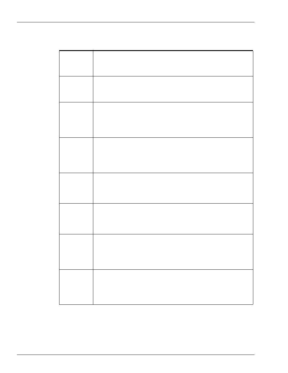 Table 3 | Gasboy Voyager Special Card Handler User Manual | Page 14 / 24
