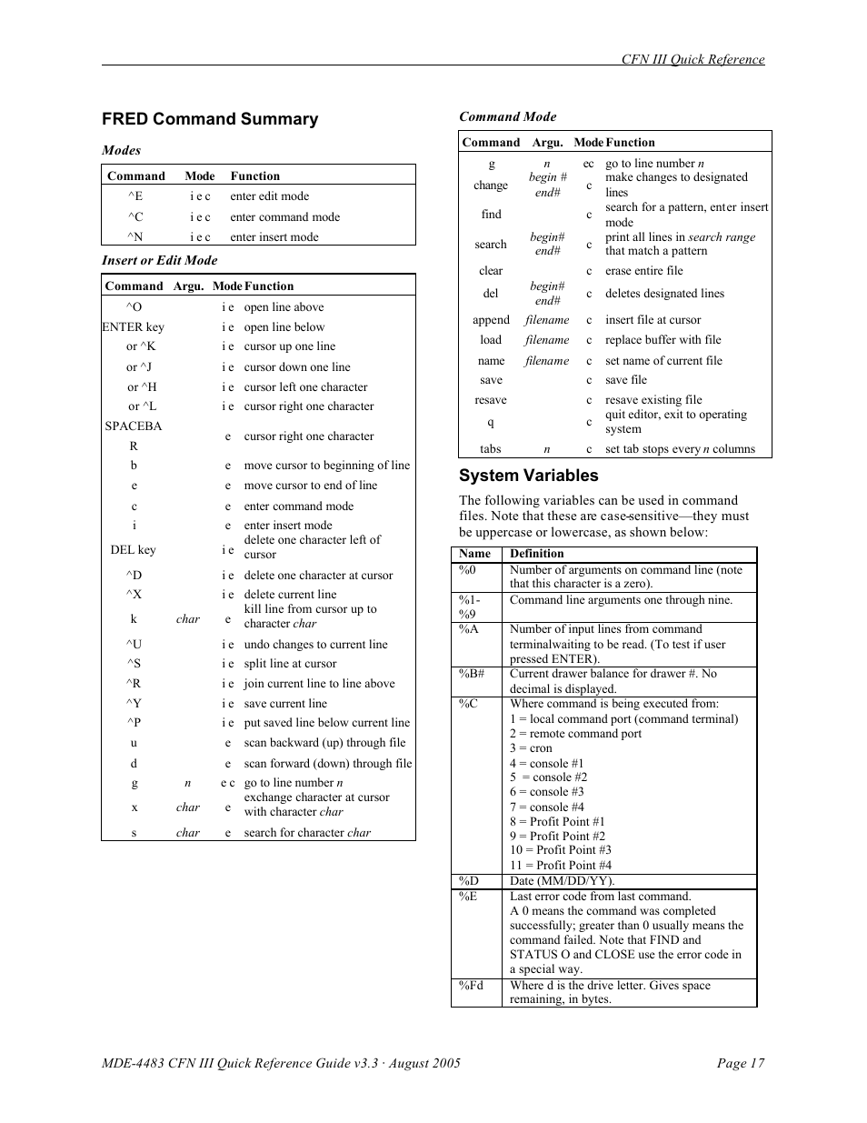 Fred command summary, System variables | Gasboy CFN III Quick Reference Guide v3.3 User Manual | Page 21 / 64