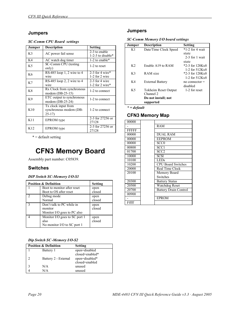 Jumpers, Switches | Gasboy CFN III Quick Reference Guide v3.3 User Manual | Page 24 / 64