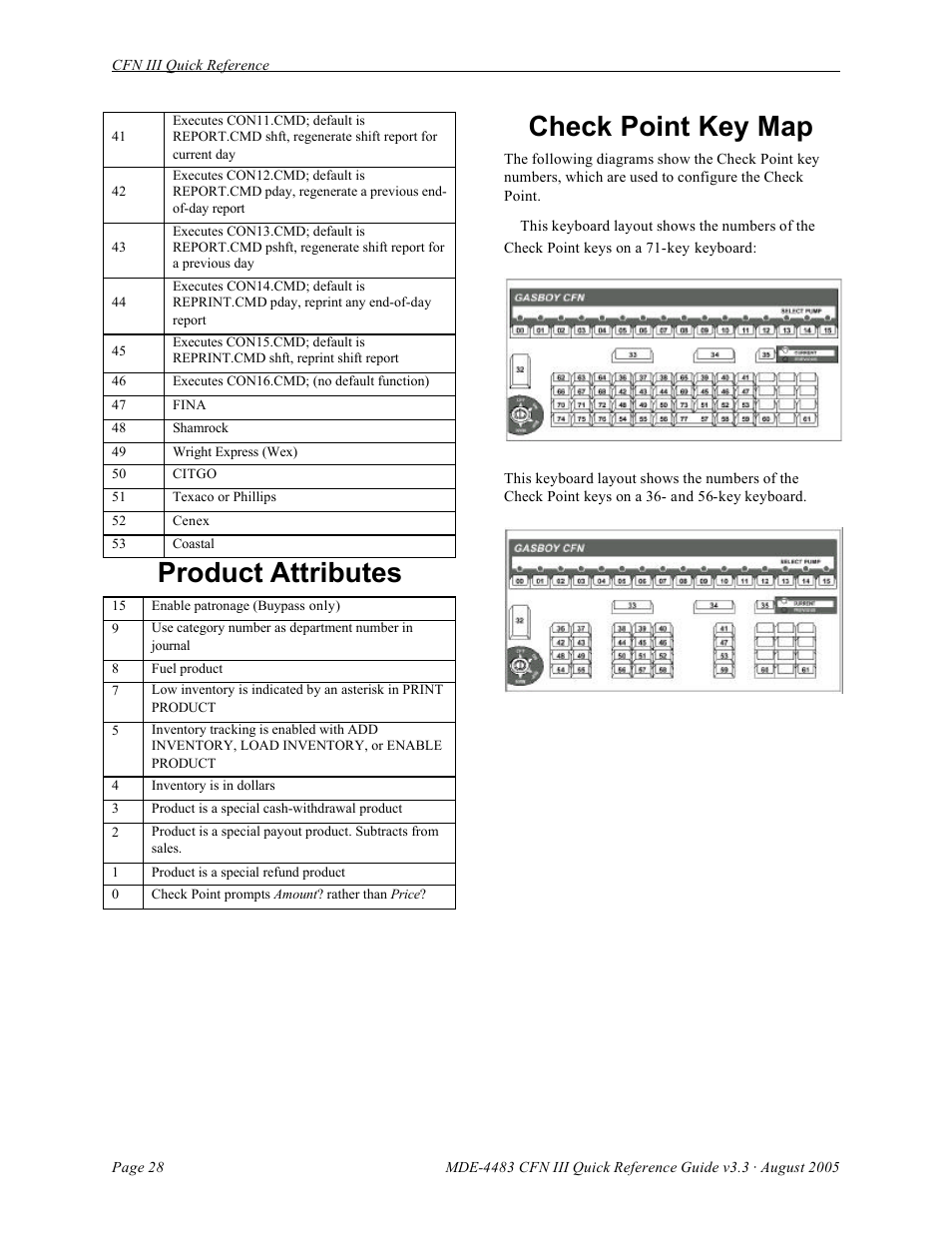 Product attributes, Check point key map | Gasboy CFN III Quick Reference Guide v3.3 User Manual | Page 32 / 64