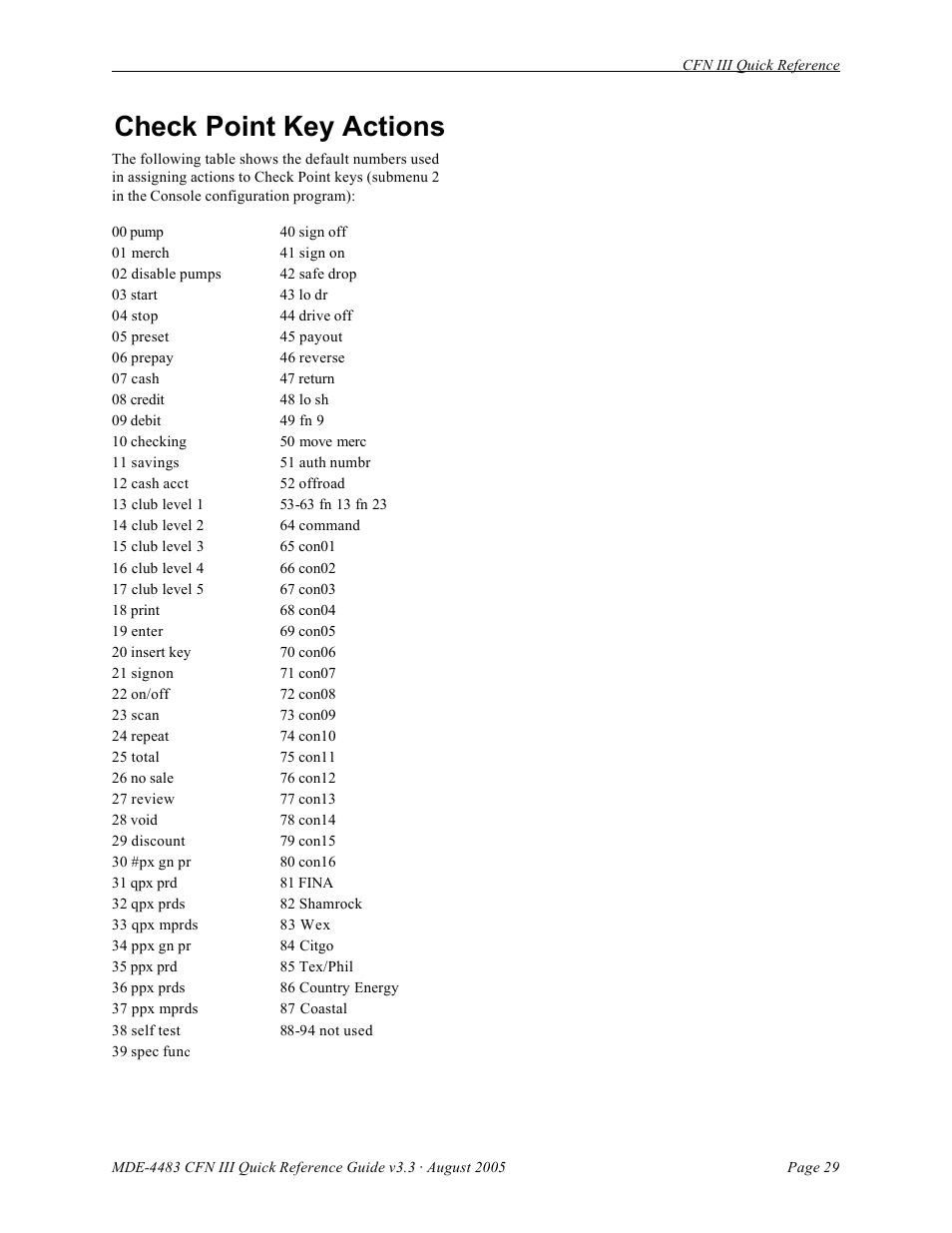 Check point key actions | Gasboy CFN III Quick Reference Guide v3.3 User Manual | Page 33 / 64