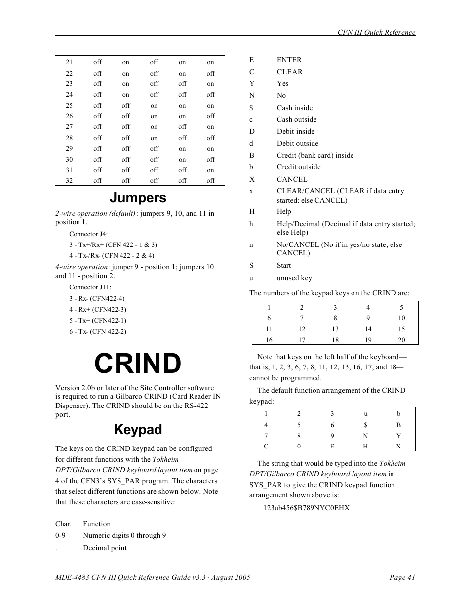 Crind, Jumpers, Keypad | Gasboy CFN III Quick Reference Guide v3.3 User Manual | Page 45 / 64